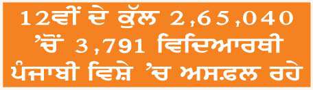  ਮਾਂ-ਬੋਲੀ ਪੰਜਾਬੀ ਭਾਸ਼ਾ ਦੀ ਸਥਿਤੀ ਬੇਹੱਦ ਚਿੰਤਾਜਨਕ-ਸਕੂਲੀ ਤੇ ਉੱਚ ਸਿੱਖਿਆ 'ਚ ਨਤੀਜਿਆਂ ਨੇ ਖੜ੍ਹੇ ਕੀਤੇ ਗੰਭੀਰ ਸਵਾਲ 
<br/> 