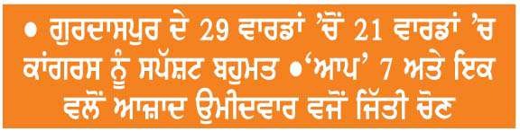  ਨਗਰ ਕੌਂਸਲ ਗੁਰਦਾਸਪੁਰ, ਕਾਦੀਆਂ ਤੇ ਦੀਨਾਨਗਰ ਦੀਆਂ ਚੋਣਾਂ ਸ਼ਾਂਤੀਪੂਰਨ ਹੋਈਆਂ 