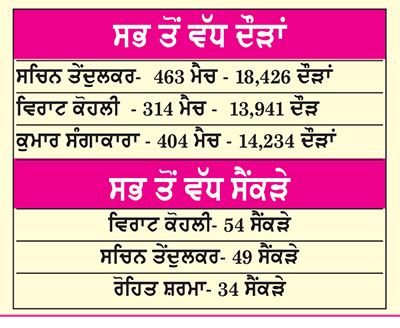 ਇਕ ਦਿਨਾ ਕ੍ਰਿਕਟ ਦੇ ਪੂਰੇ ਹੋਏ 5000 ਮੈਚ
*ਭਾਰਤ ਨੇ ਖੇਡੇ ਸਭ ਤੋਂ ਵੱਧ ਮੈਚ, ਆਸਟ੍ਰੇਲੀਆ ਜਿੱਤਾਂ ’ਚ ਅੱਗੇ *ਸਚਿਨ ਦਾ ਰਿਕਾਰਡ ਬਰਕਰਾਰ