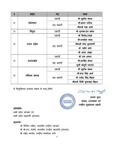 ਭਾਜਪਾ ਵਲੋਂ ਵੱਖ-ਵੱਖ ਰਾਜਾਂ ਅਤੇ ਕੇਂਦਰ ਸ਼ਾਸਤ ਪ੍ਰਦੇਸ਼ਾਂ ਲਈ ਪਾਰਟੀ ਇੰਚਾਰਜ ਅਤੇ ਸਹਿ-ਇੰਚਾਰਜ ਨਿਯੁਕਤ