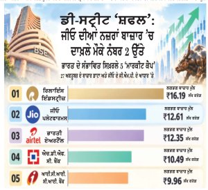 ਜੀਓ ਭਾਰਤ ਦੀ ਦੂਜੀ ਸਭ ਤੋਂ ਵੱਧ ਮੁੱਲਵਾਨ ਸੂਚੀਬੱਧ ਕੰਪਨੀ ਵਜੋਂ ਸ਼ੁਰੂਆਤ ਕਰ ਸਕਦੀ ਹੈ